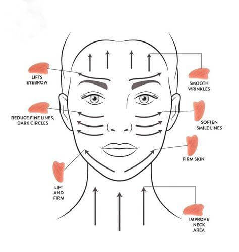 gua sha